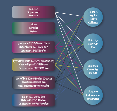 Textimalhas - productos